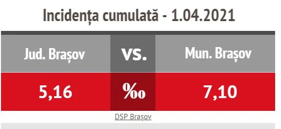 S-au ridicat RESTRICȚIILE de weekend